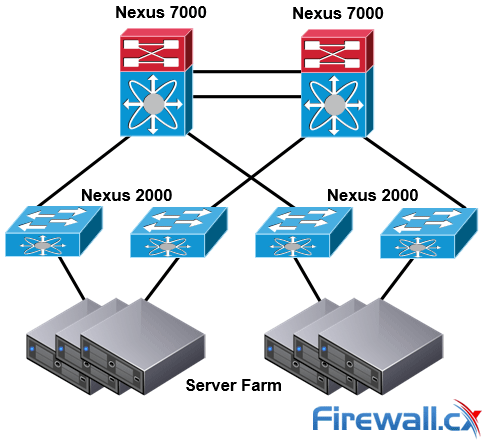 Single-Tier Nexus Data Center Topology