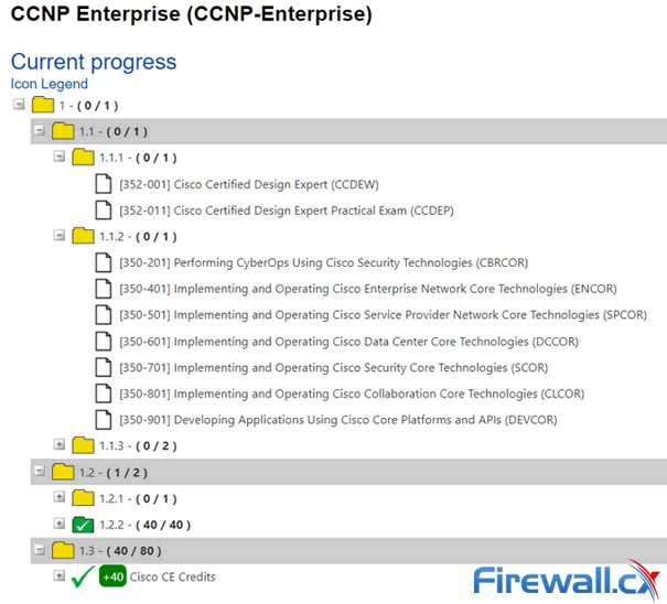 ccnp enterprise progress report