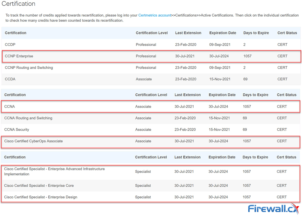 successfully recertified all cisco certifications final