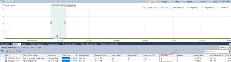 colasoft-nchronos-brute-force-attack-detection-4a