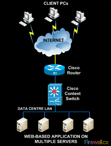 content-switching-intro-2