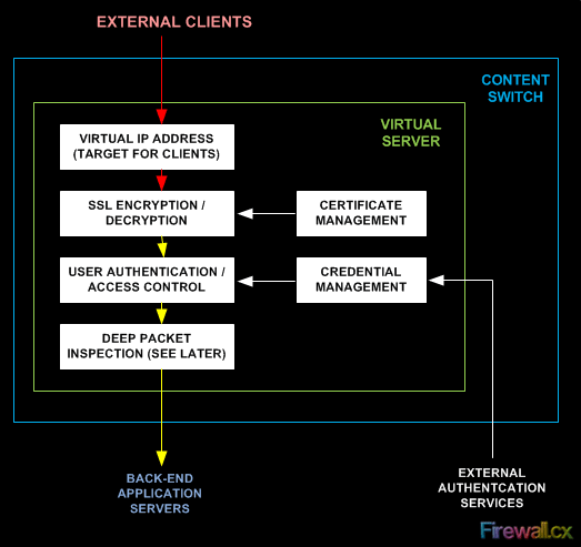 content-switching-intro-3