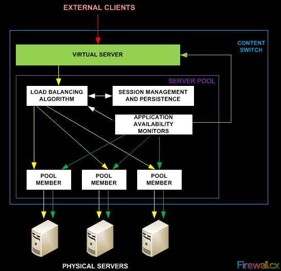 content-switching-intro-4