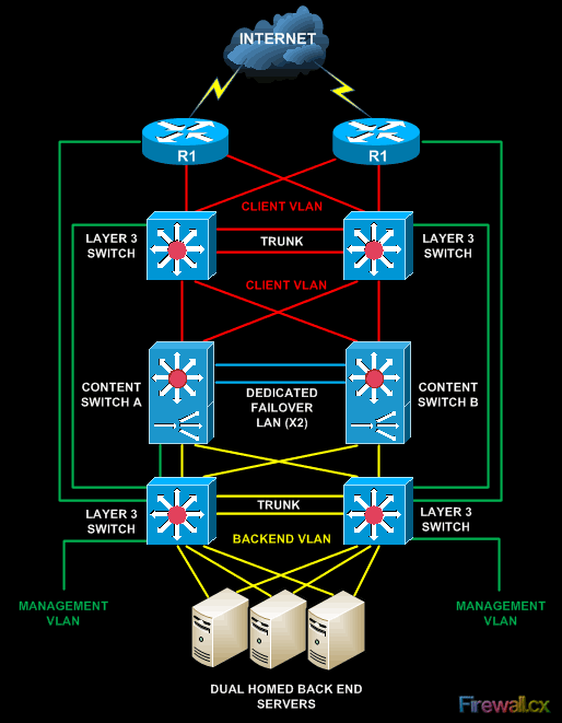 content-switching-intro-7