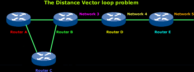 distance-vector-3