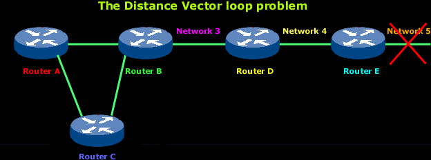 distance-vector-4