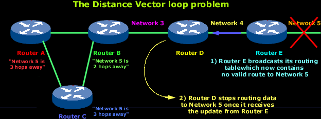 distance-vector-5