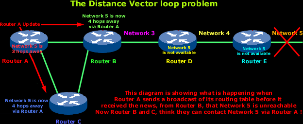 distance-vector-6