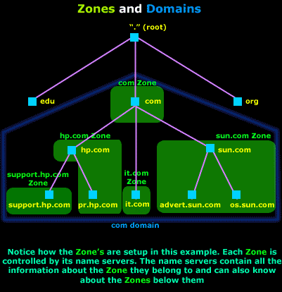 dns-bind-intro-1