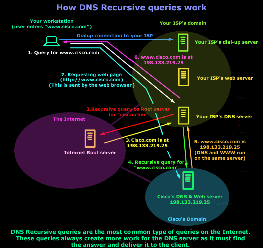 dns-resolution-1