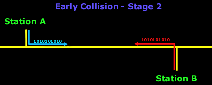early-collision-2
