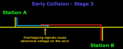 early-collision-3