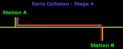 early-collision-4