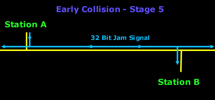 early-collision-5