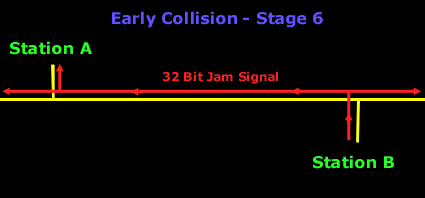 early-collision-6