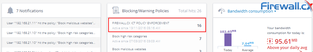 GFI WebMonitor reports our Internet usage ICT Policy is being hit