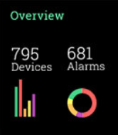 enterprise-network-monitoring-management-wifi-security-mobility-1a