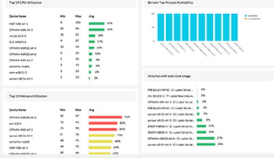 enterprise-network-monitoring-management-wifi-security-mobility-2