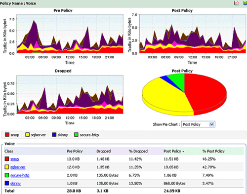 enterprise-network-monitoring-management-wifi-security-mobility-3