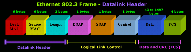 ethernet-frames-802.3-1