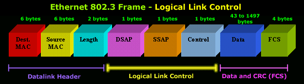 ethernet-frames-802.3-2