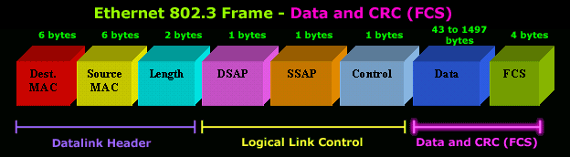 ethernet-frames-802.3-3