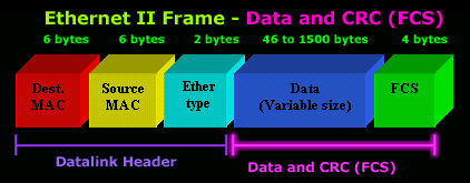ethernet-frames-ethernet-ii-2