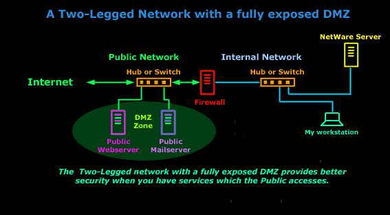 firewall_topologies-2