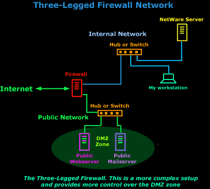 firewall_topologies-3