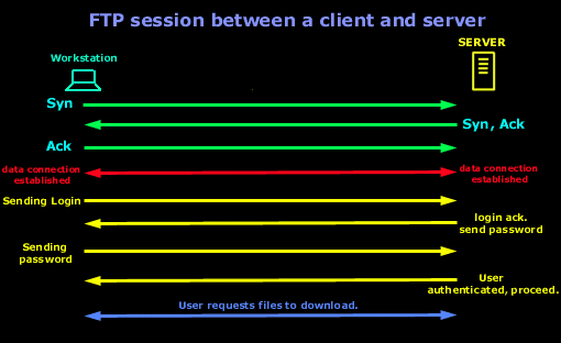 ftp-handshake