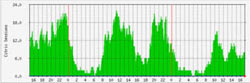 Stop wasting company bandwidth from user downloads