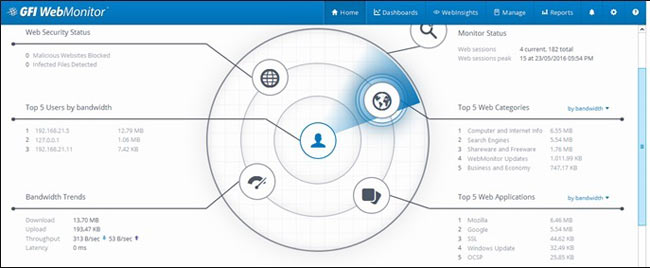 WebMonitor’s Dashboard provides in-depth internet usage and reporting