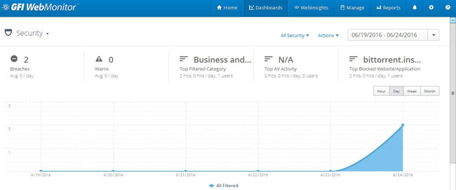 The Security dashboard allows tracking of web security incidents and security policy violations