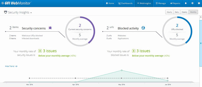 WebMonitor Security Insights dashboard displaying important web security reports
