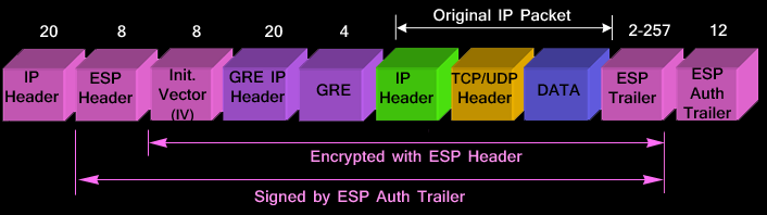 gre-ipsec-tunnel-transport-1