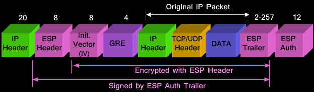 gre-ipsec-tunnel-transport-2