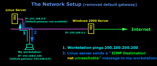 icmp-dest-unreach-network-setup-2