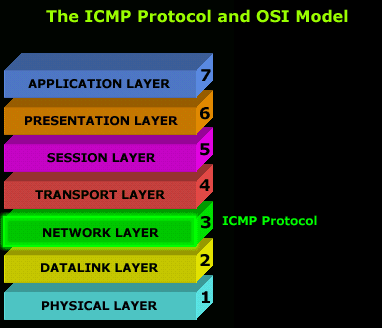 icmp-intro-1