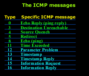 icmp-messages
