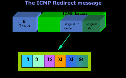 icmp-redirect-1