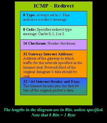 icmp-redirect-2
