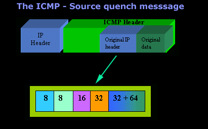 icmp-source-quench-packet1