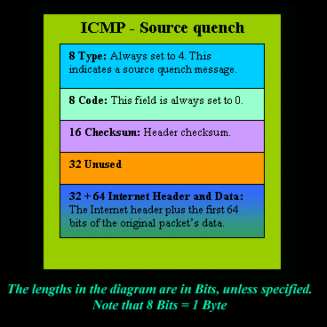 icmp-source-quench-packet2