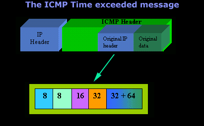 icmp-time-exceeded-1