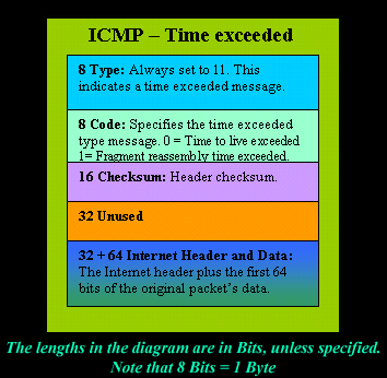 icmp-time-exceeded-2