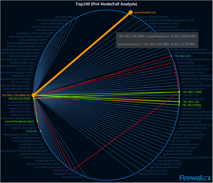 important-network-analyzer-packet-sniffer-features-5