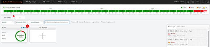 introduction-to-unified-performance-management-1