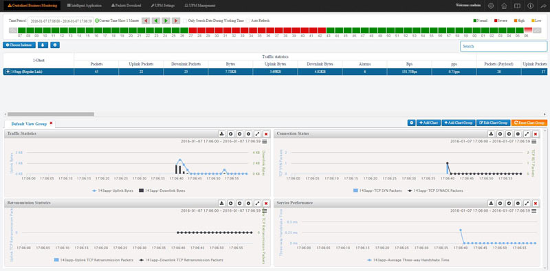 introduction-to-unified-performance-management-4