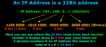 ip-binary-3