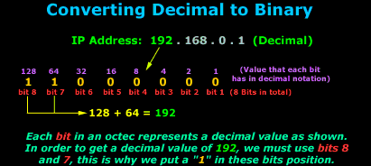 ip-binary-4